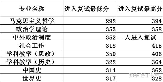 考研志愿可以报几个(考研填报志愿可以填几个学校)