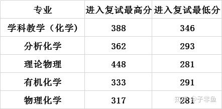 2021年贵州师范大学考研好考吗？