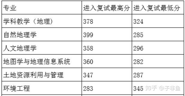 2021年贵州师范大学考研好考吗？