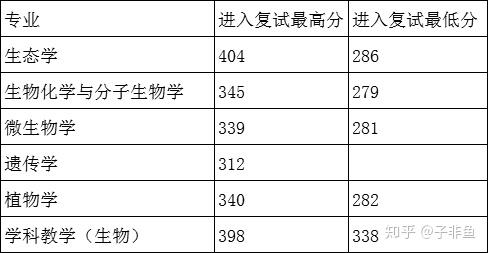 2021年贵州师范大学考研好考吗？