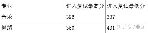 2021年贵州师范大学考研好考吗？