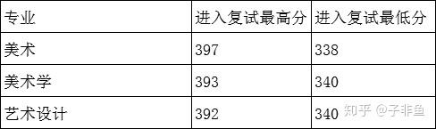 2021年贵州师范大学考研好考吗？