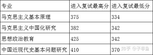 2021年贵州师范大学考研好考吗？