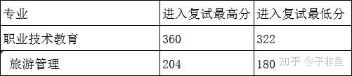 2021年贵州师范大学考研好考吗？