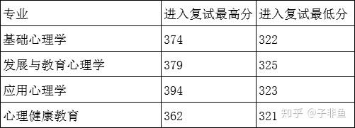 2021年贵州师范大学考研好考吗？