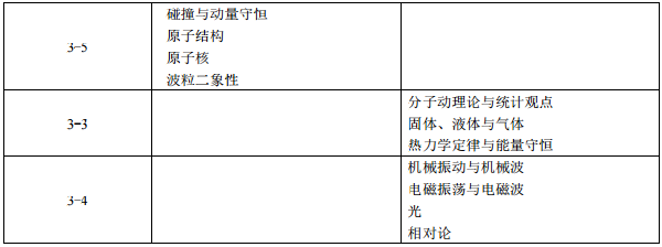 2021年高考物理考试大纲 2021年高考物理考试大纲