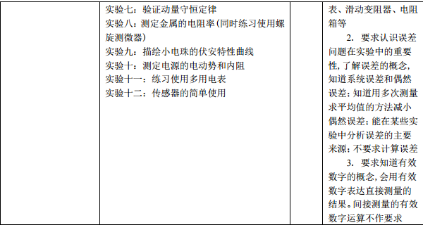2021年高考物理考试大纲 2021年高考物理考试大纲