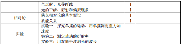 2021年高考物理考试大纲 2021年高考物理考试大纲