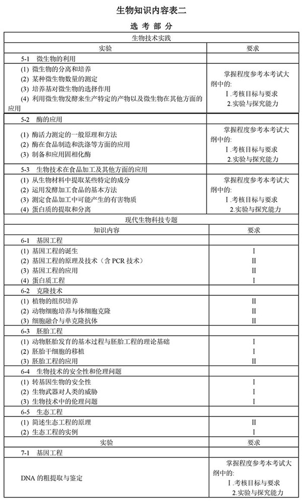 2021年高考生物考试大纲