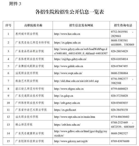 2021年广东高职院校五年一贯制单招考试时间安排