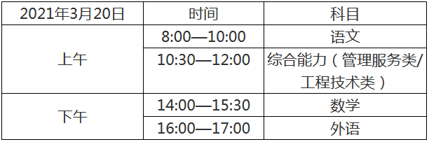 2021年天津高职院校春季考试及高职升本科文化考试考生防疫与安全 2021年天津高职院校春季考试及高职升本科文化考试考生防疫与安全