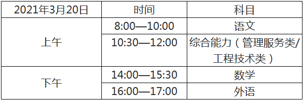 2021年天津高职院校春季考试及高职升本科文化考试考生防疫与安全