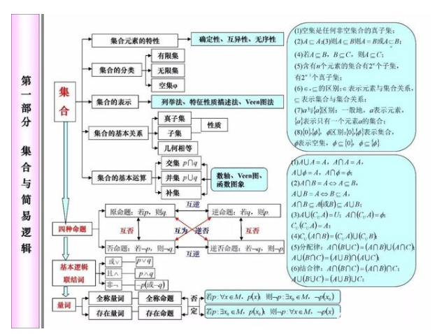 2021年高考80天数学冲刺必考知识点 2021年高考80天数学冲刺必考知识点