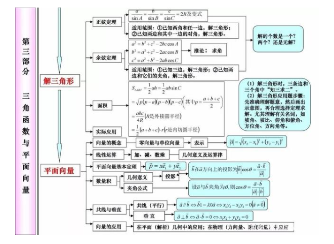 2021年高考80天数学冲刺必考知识点 2021年高考80天数学冲刺必考知识点