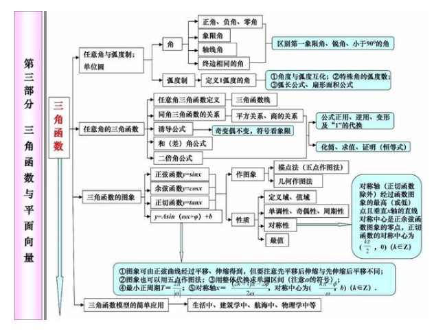 2021年高考80天数学冲刺必考知识点 2021年高考80天数学冲刺必考知识点
