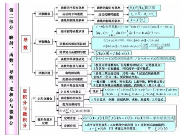 2021年高考80天数学冲刺必考知识点 2021年高考80天数学冲刺必考知识点