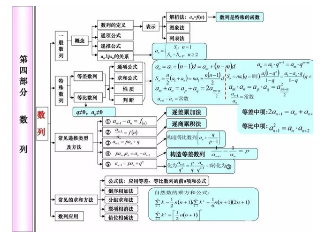 2021年高考80天数学冲刺必考知识点 2021年高考80天数学冲刺必考知识点