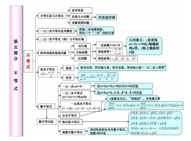2021年高考80天数学冲刺必考知识点 2021年高考80天数学冲刺必考知识点