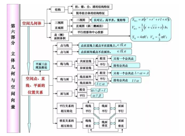 2021年高考80天数学冲刺必考知识点 2021年高考80天数学冲刺必考知识点