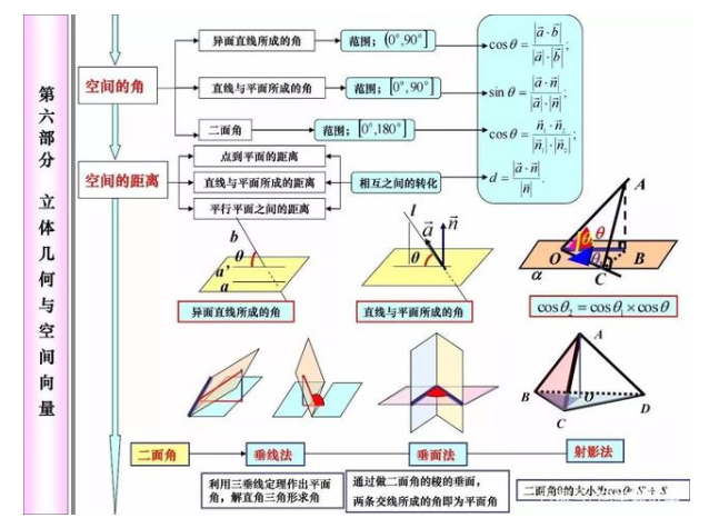 2021年高考80天数学冲刺必考知识点 2021年高考80天数学冲刺必考知识点