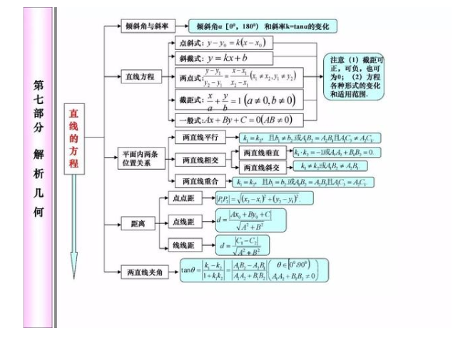 2021年高考80天数学冲刺必考知识点 2021年高考80天数学冲刺必考知识点