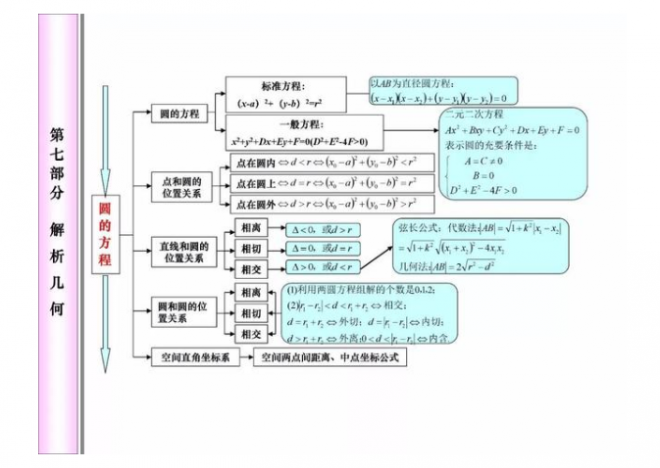 2021年高考80天数学冲刺必考知识点 2021年高考80天数学冲刺必考知识点