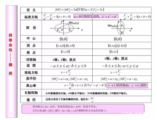 2021年高考80天数学冲刺必考知识点 2021年高考80天数学冲刺必考知识点