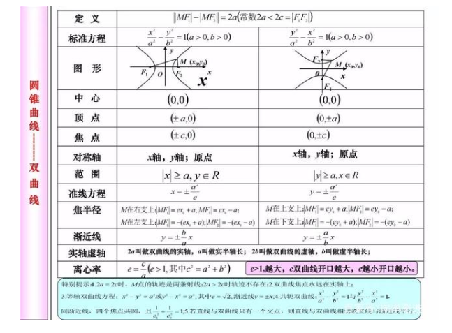 2021年高考80天数学冲刺必考知识点 2021年高考80天数学冲刺必考知识点