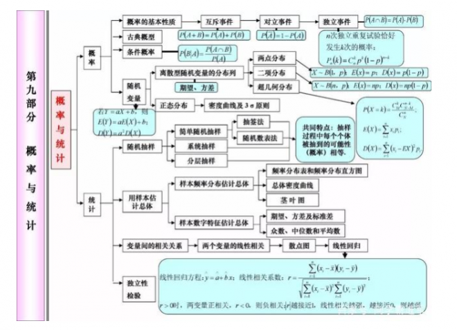 2021年高考80天数学冲刺必考知识点 2021年高考80天数学冲刺必考知识点