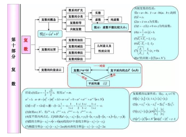 2021年高考80天数学冲刺必考知识点 2021年高考80天数学冲刺必考知识点