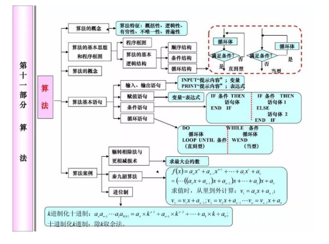 2021年高考80天数学冲刺必考知识点 2021年高考80天数学冲刺必考知识点