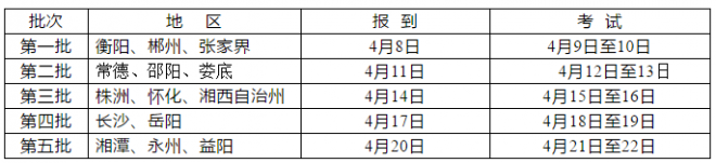 2021年湖南高校招生体育类专业统考考试批次及时间