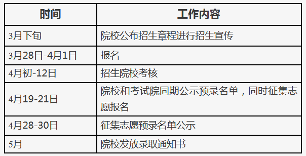 2021年北京高职自主招生招生计划及录取安排 2021年北京高职自主招生招生计划及录取安排