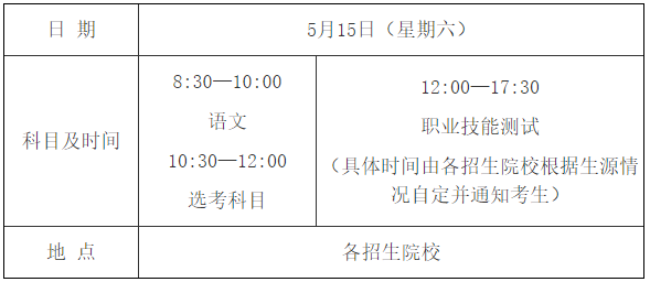 2021年海南高职对口单招考试时间及地点 2021年海南高职对口单招考试时间及地点