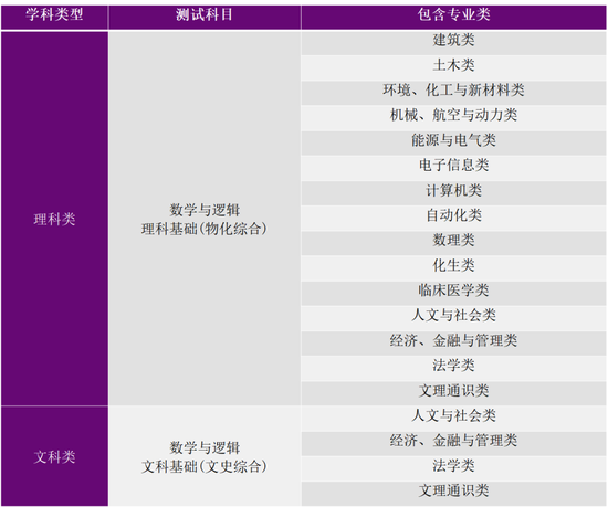 2021年清华大学自强计划招生简章 2021年清华大学自强计划招生简章