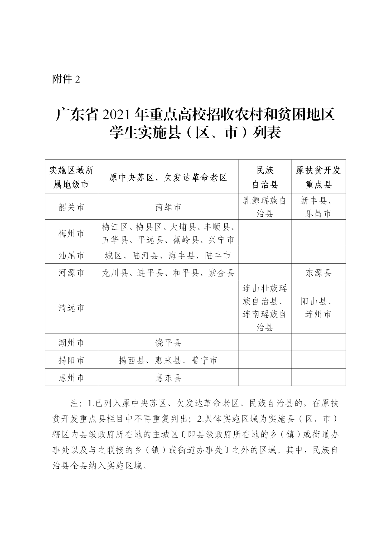 2021年广东重点高校招收农村和贫困地区学生的安排 2021年广东重点高校招收农村和贫困地区学生的安排
