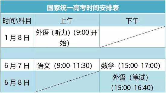 2021年山东高考具体时间及科目安排 2021年山东高考具体时间及科目安排