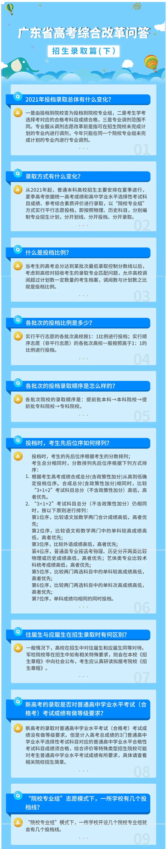 2021年广东高考综合改革问答—招生录取篇(下) 2021年广东高考综合改革问答—招生录取篇(下)