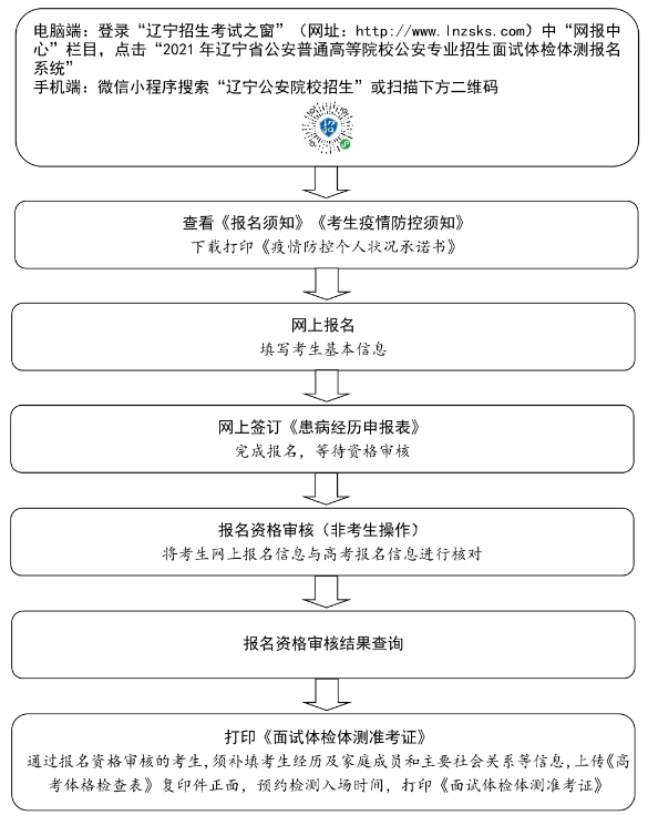 2021年辽宁公安高校公安专业招生面试体检政治考察网上报名安排 2021年辽宁公安高校公安专业招生面试体检政治考察网上报名安排