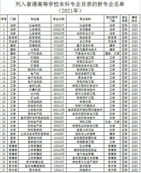 2021年8省市新高考首考,2021年高考有哪些新变化 2021年8省市新高考首考,2021年高考有哪些新变化