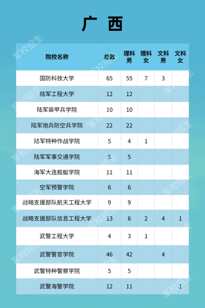 2021年军队院校全国招收普通高中毕业生计划发布！