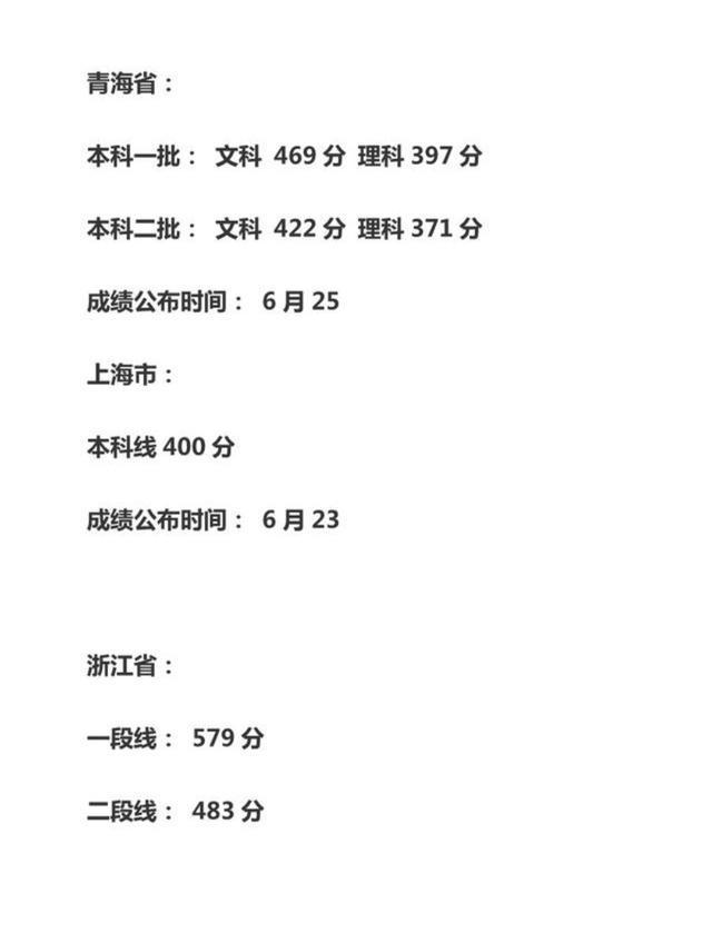 2021年高考各省一二本大学分数线预测 2021年高考各省一二本大学分数线预测