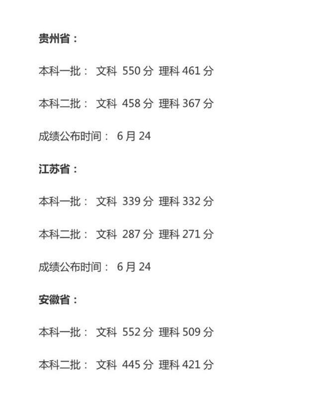 2021年高考各省一二本大学分数线预测 2021年高考各省一二本大学分数线预测