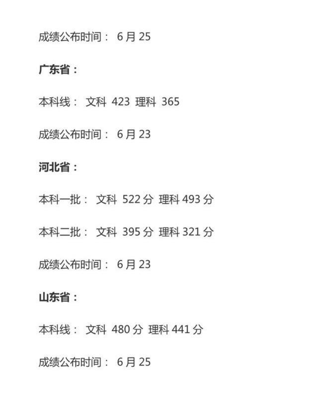 2021年高考各省一二本大学分数线预测 2021年高考各省一二本大学分数线预测