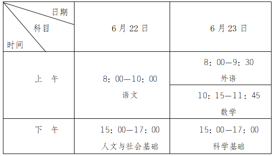 2021年安徽普通高中学业水平考试温馨提醒(一) 2021年安徽普通高中学业水平考试温馨提醒(一)