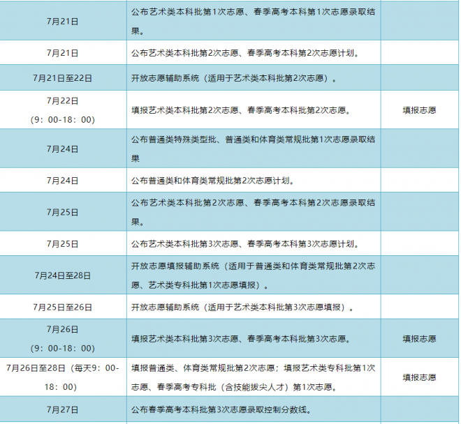 2021年山东普通高校录取进程表公布