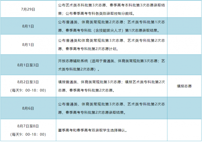 2021年山东普通高校录取进程表公布