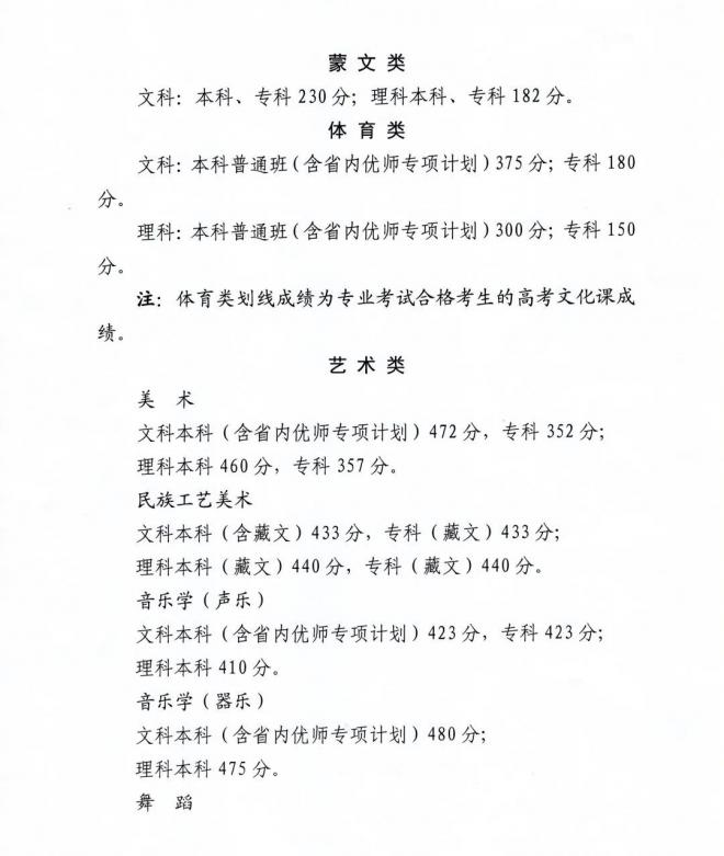 青海2021年普通高等学校在青招生录取控制分数线 青海2021年普通高等学校在青招生录取控制分数线