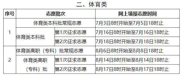 2021年福建高考录取控制分数线公布 2021年福建高考录取控制分数线公布
