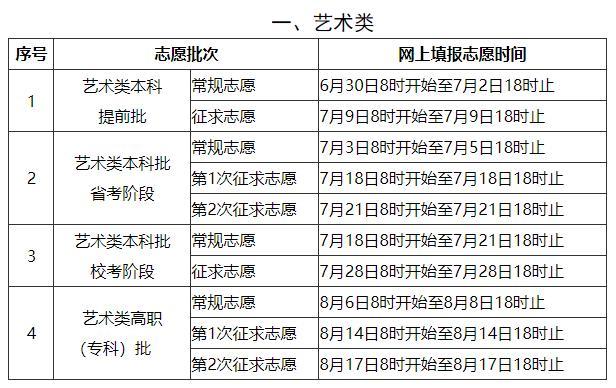 2021年福建高考录取控制分数线公布 2021年福建高考录取控制分数线公布